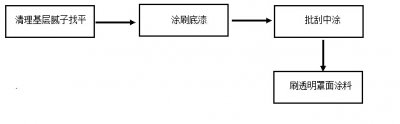 如何解決質(zhì)感涂料施工方案？