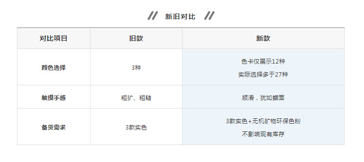 萬磊清水混泥土解鎖9大色系，舒適耐看更易上手